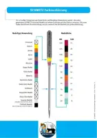 SCHMETZ 130/705 Nähmaschinennadeln 5er Packung